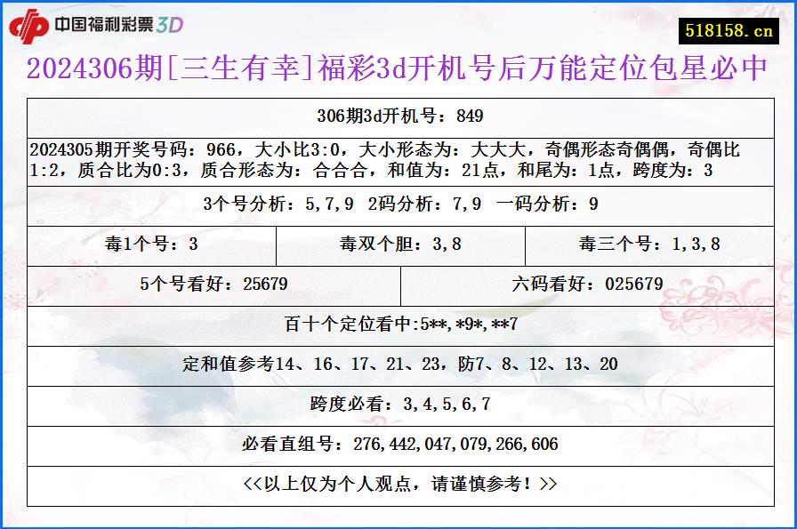 2024306期[三生有幸]福彩3d开机号后万能定位包星必中