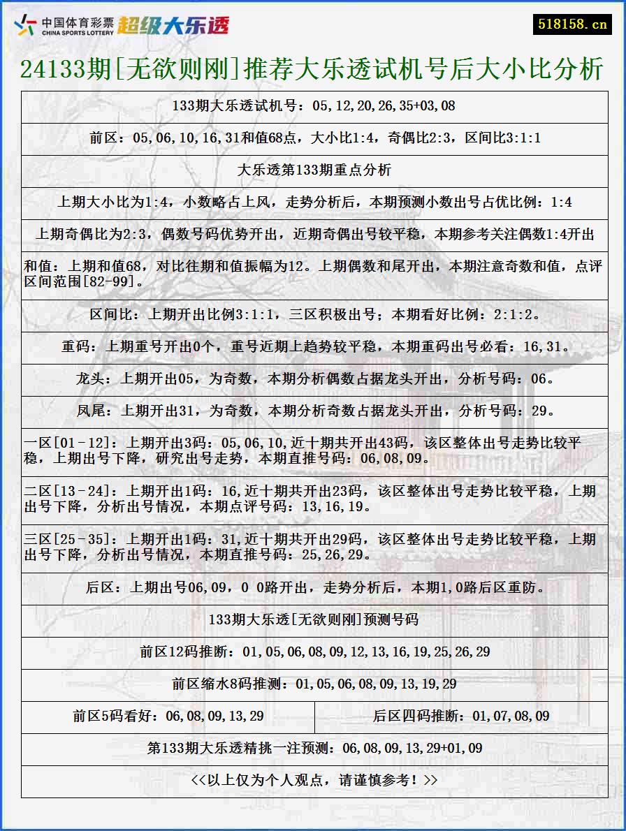 24133期[无欲则刚]推荐大乐透试机号后大小比分析