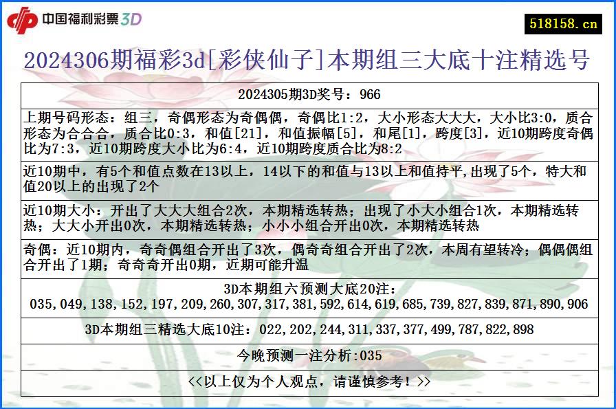 2024306期福彩3d[彩侠仙子]本期组三大底十注精选号