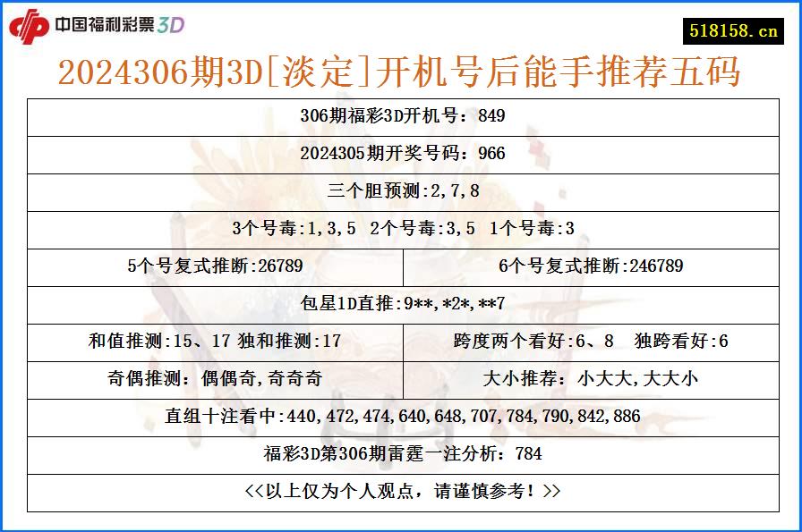 2024306期3D[淡定]开机号后能手推荐五码