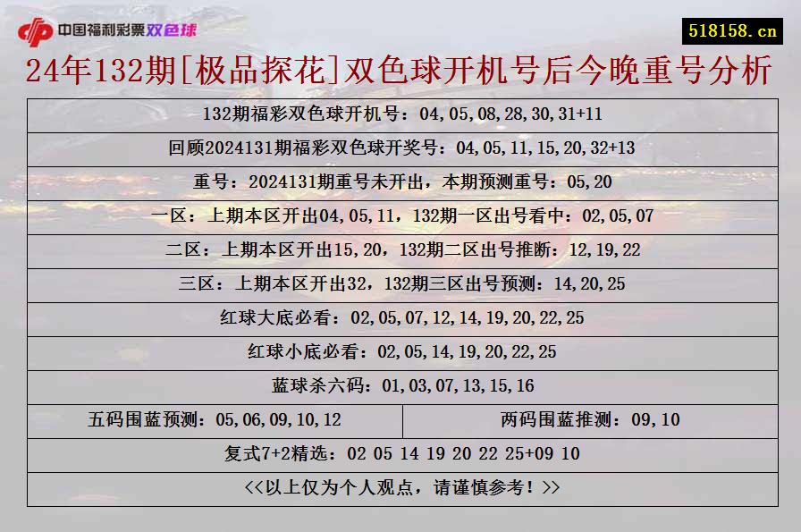 24年132期[极品探花]双色球开机号后今晚重号分析