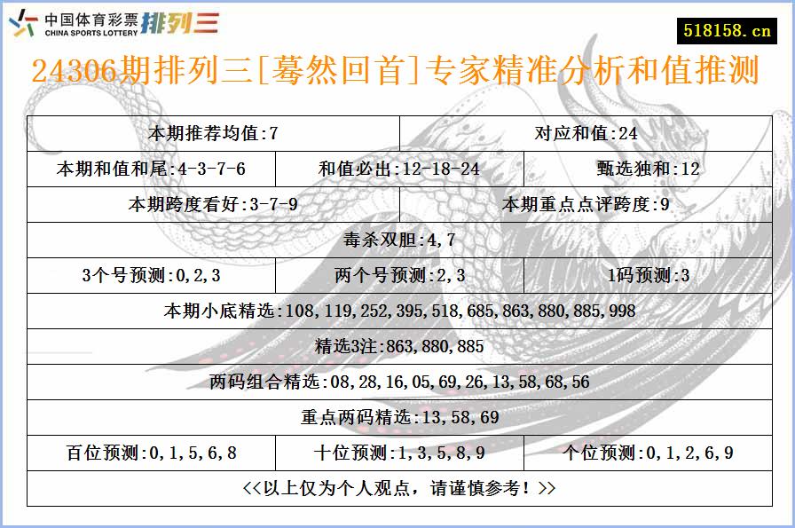 24306期排列三[蓦然回首]专家精准分析和值推测