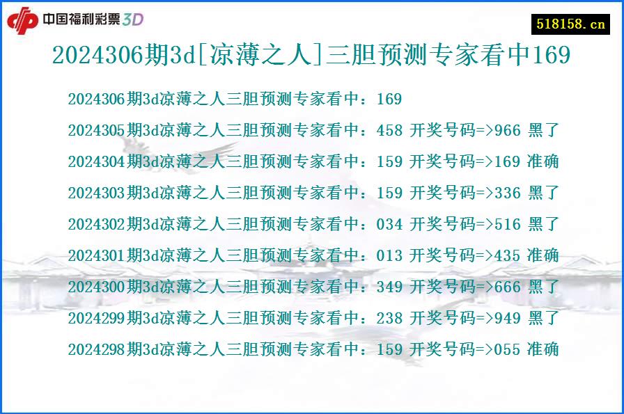 2024306期3d[凉薄之人]三胆预测专家看中169