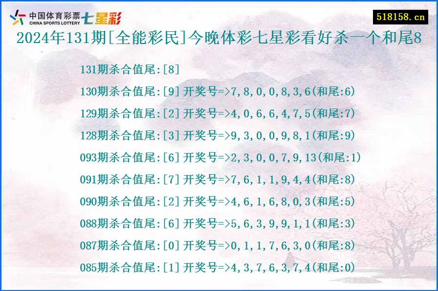 2024年131期[全能彩民]今晚体彩七星彩看好杀一个和尾8