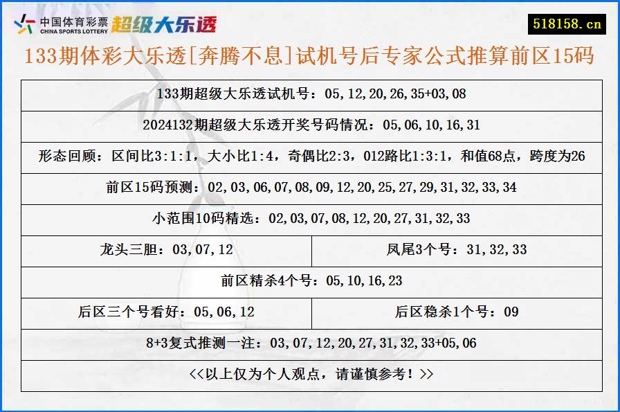 133期体彩大乐透[奔腾不息]试机号后专家公式推算前区15码