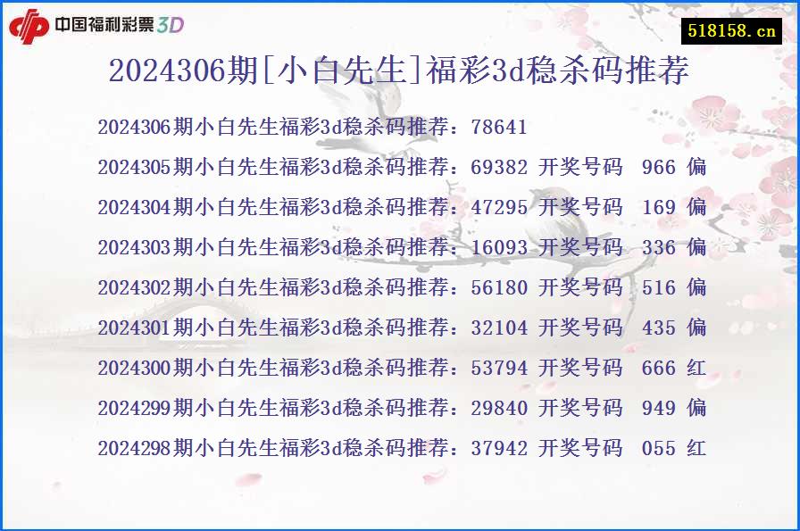 2024306期[小白先生]福彩3d稳杀码推荐