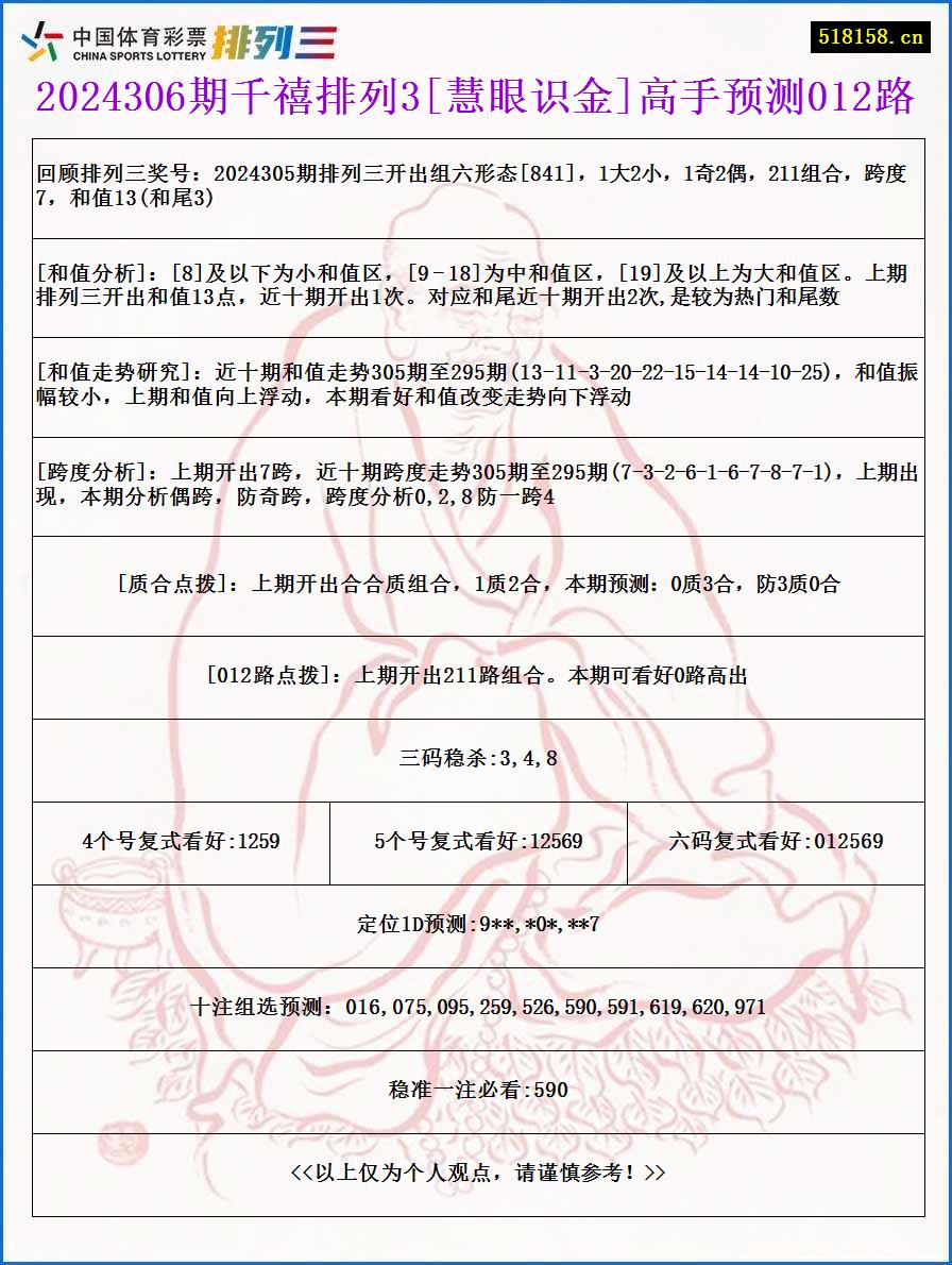 2024306期千禧排列3[慧眼识金]高手预测012路