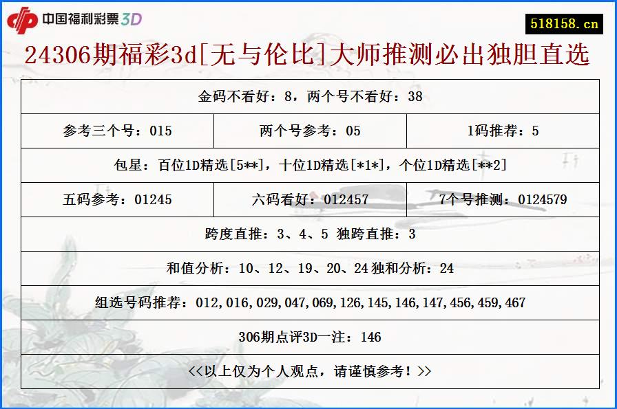 24306期福彩3d[无与伦比]大师推测必出独胆直选