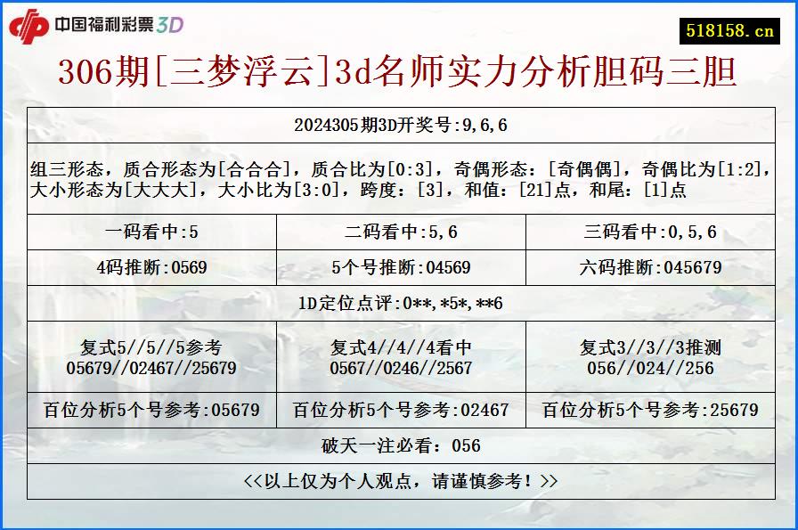 306期[三梦浮云]3d名师实力分析胆码三胆