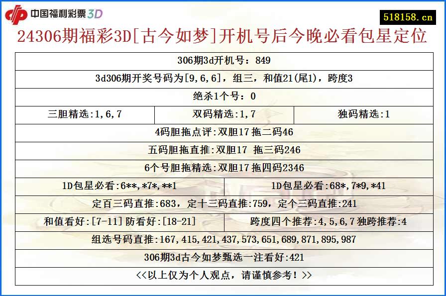 24306期福彩3D[古今如梦]开机号后今晚必看包星定位