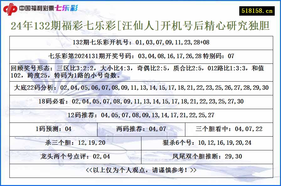 24年132期福彩七乐彩[汪仙人]开机号后精心研究独胆