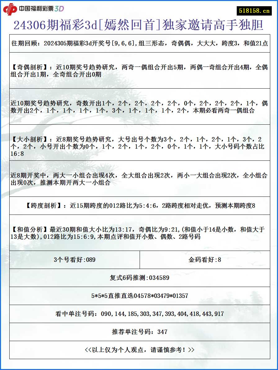 24306期福彩3d[嫣然回首]独家邀请高手独胆