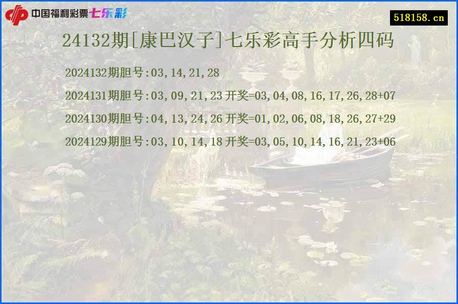 24132期[康巴汉子]七乐彩高手分析四码