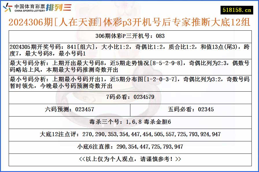 2024306期[人在天涯]体彩p3开机号后专家推断大底12组