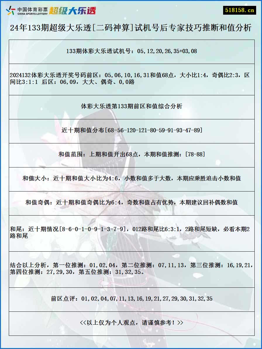 24年133期超级大乐透[二码神算]试机号后专家技巧推断和值分析