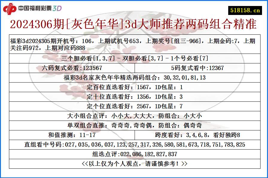 2024306期[灰色年华]3d大师推荐两码组合精准