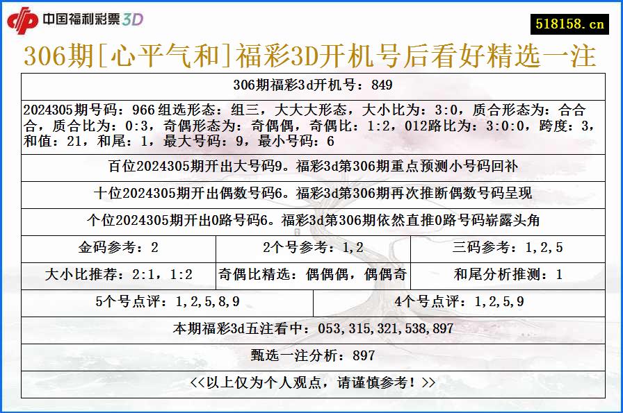 306期[心平气和]福彩3D开机号后看好精选一注