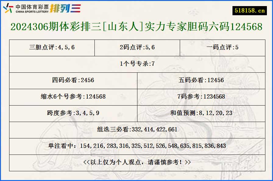 2024306期体彩排三[山东人]实力专家胆码六码124568