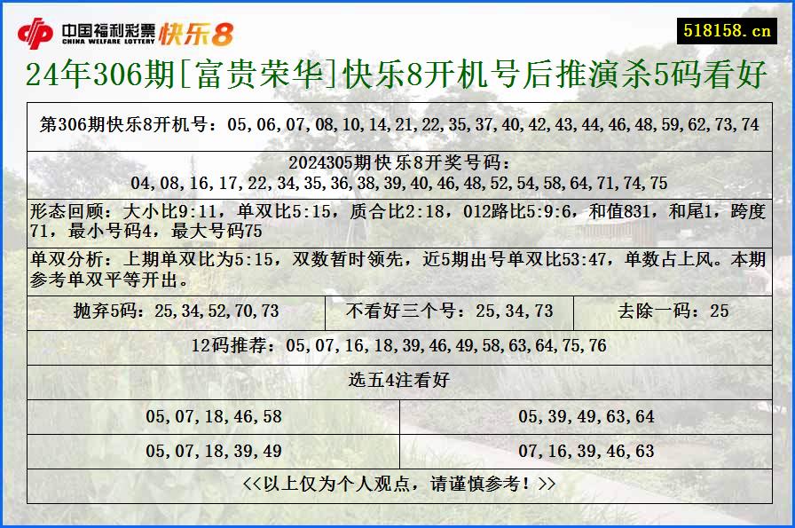 24年306期[富贵荣华]快乐8开机号后推演杀5码看好