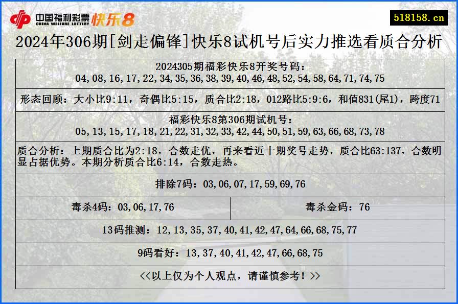 2024年306期[剑走偏锋]快乐8试机号后实力推选看质合分析