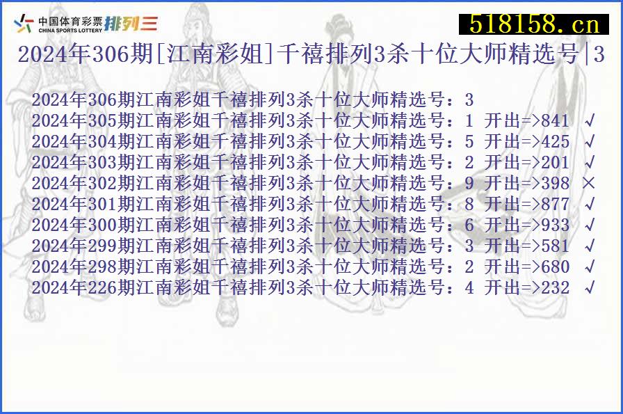 2024年306期[江南彩姐]千禧排列3杀十位大师精选号|3