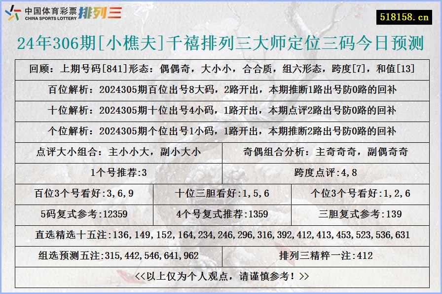 24年306期[小樵夫]千禧排列三大师定位三码今日预测