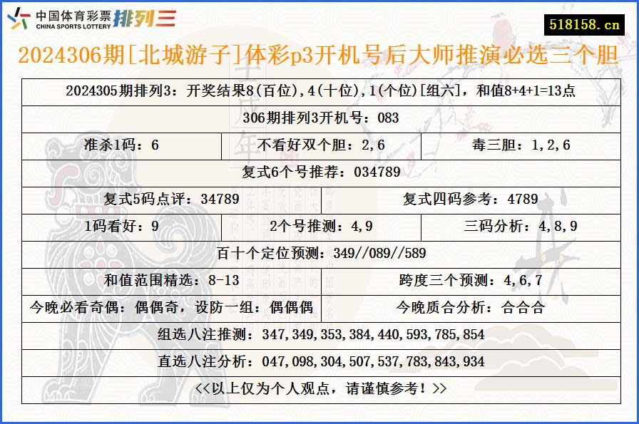 2024306期[北城游子]体彩p3开机号后大师推演必选三个胆