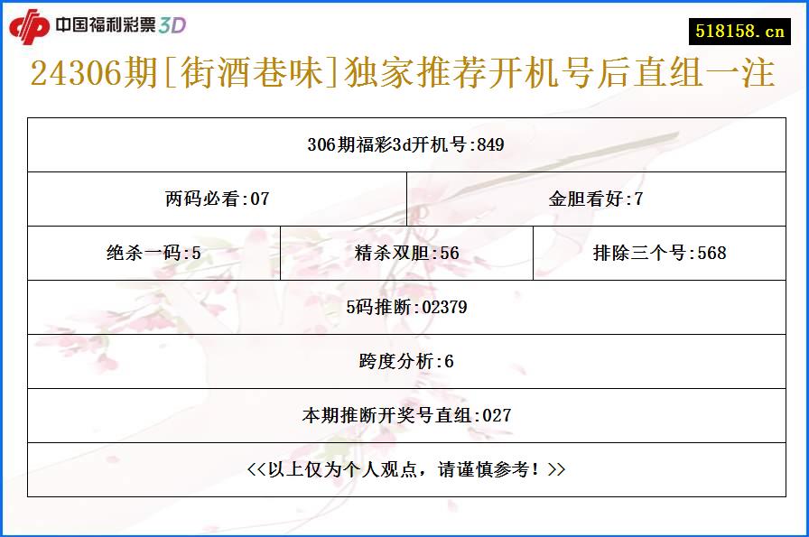 24306期[街酒巷味]独家推荐开机号后直组一注