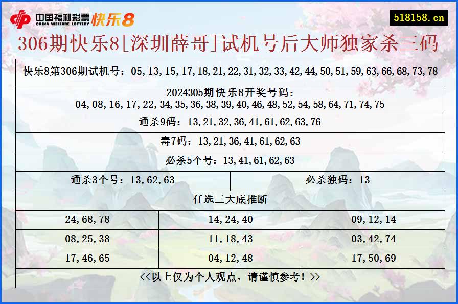 306期快乐8[深圳薛哥]试机号后大师独家杀三码