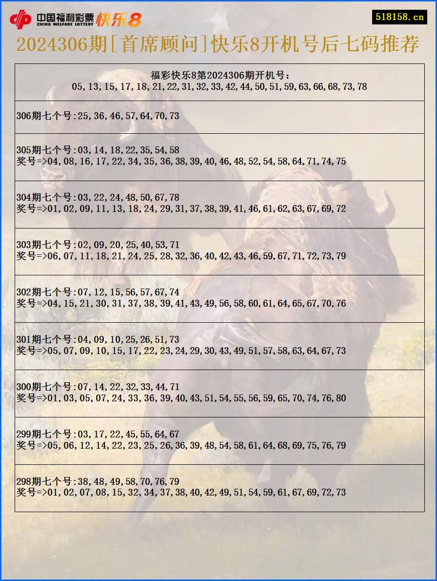 2024306期[首席顾问]快乐8开机号后七码推荐