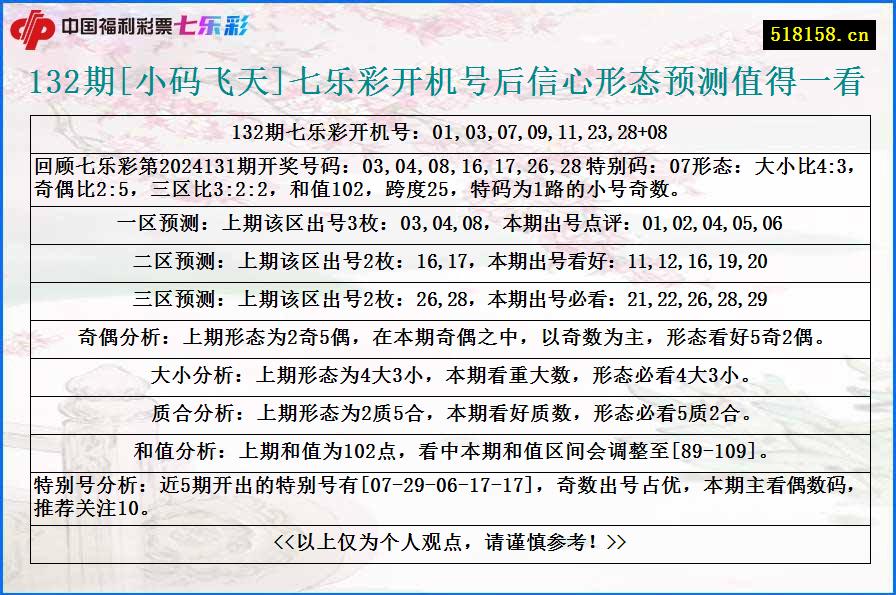 132期[小码飞天]七乐彩开机号后信心形态预测值得一看