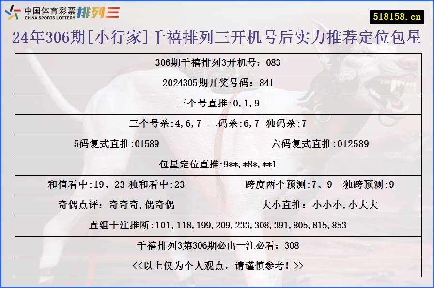 24年306期[小行家]千禧排列三开机号后实力推荐定位包星