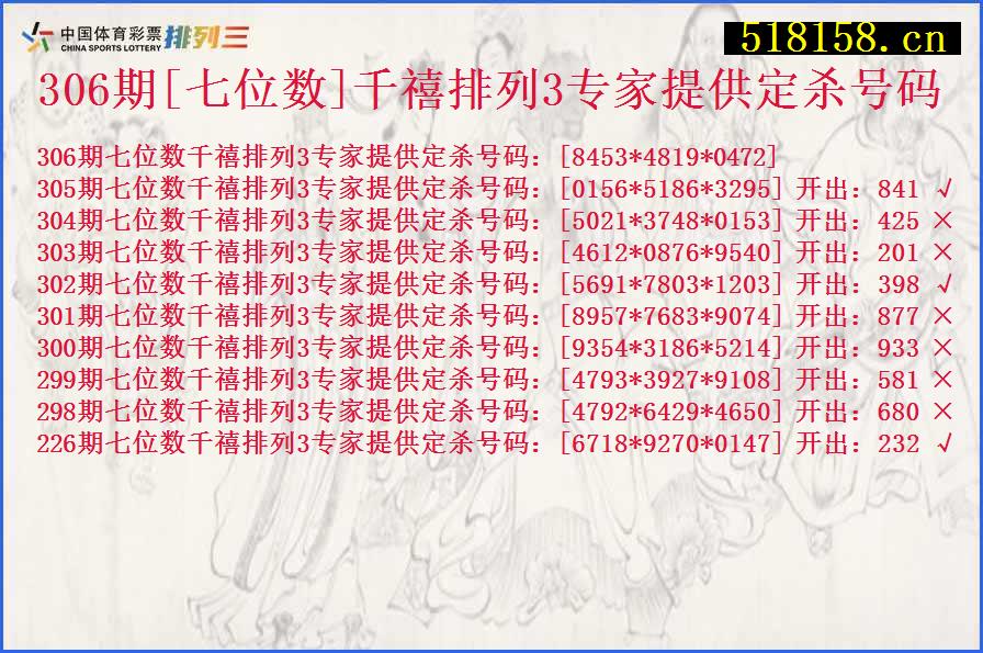 306期[七位数]千禧排列3专家提供定杀号码