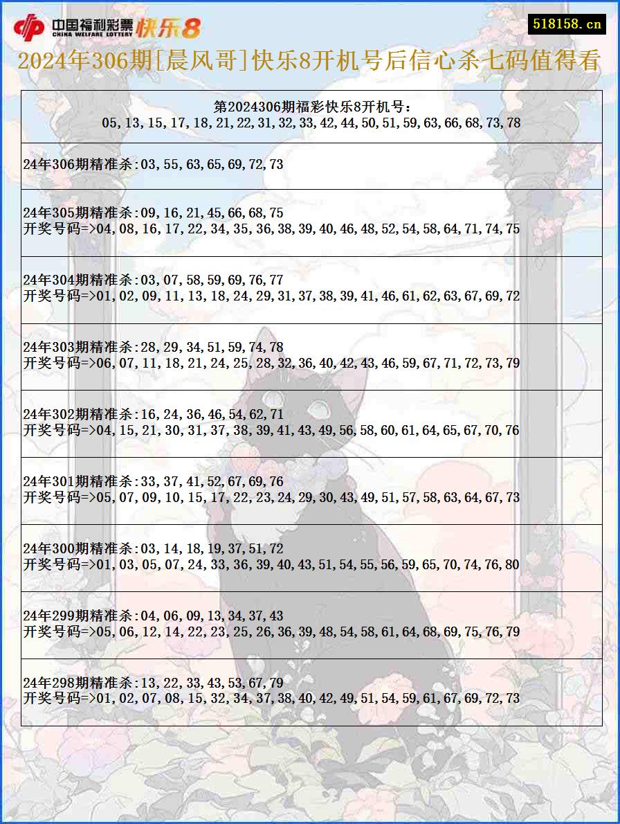 2024年306期[晨风哥]快乐8开机号后信心杀七码值得看