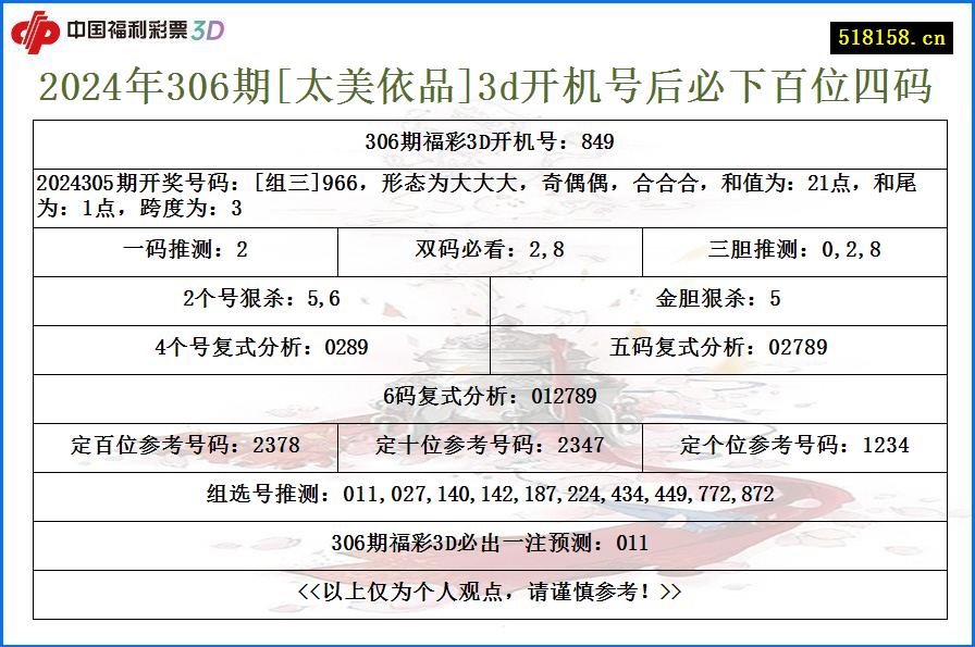 2024年306期[太美依品]3d开机号后必下百位四码