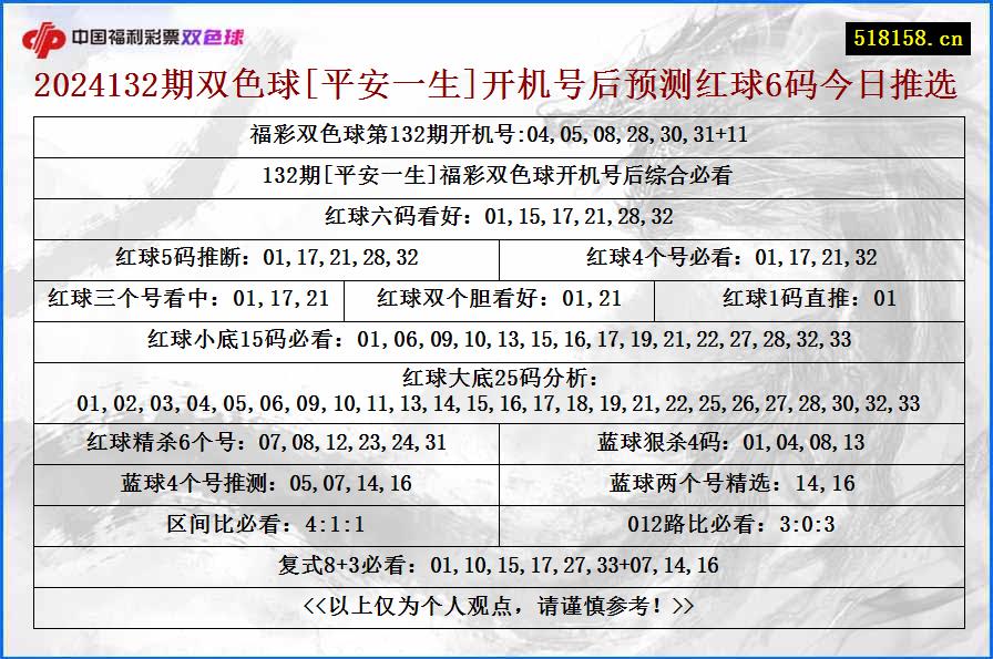 2024132期双色球[平安一生]开机号后预测红球6码今日推选