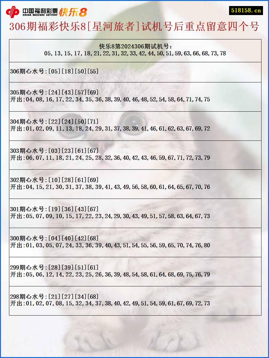 306期福彩快乐8[星河旅者]试机号后重点留意四个号