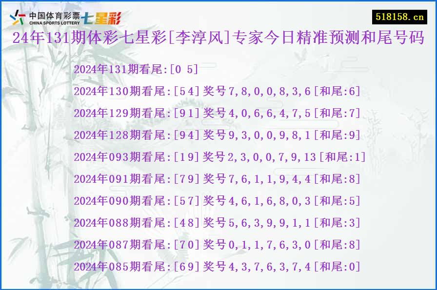 24年131期体彩七星彩[李淳风]专家今日精准预测和尾号码