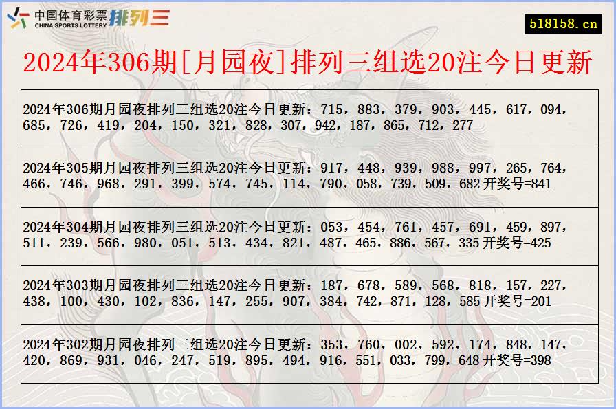 2024年306期[月园夜]排列三组选20注今日更新