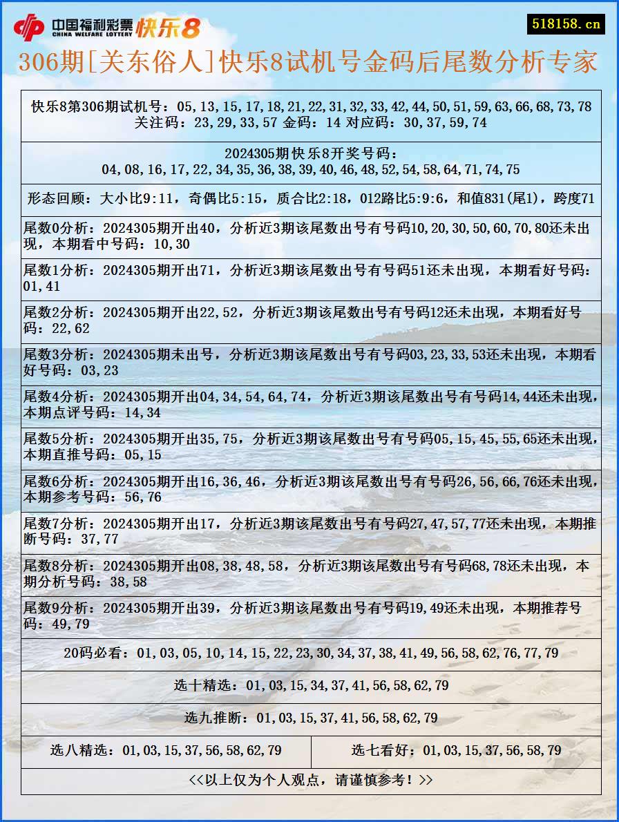 306期[关东俗人]快乐8试机号金码后尾数分析专家