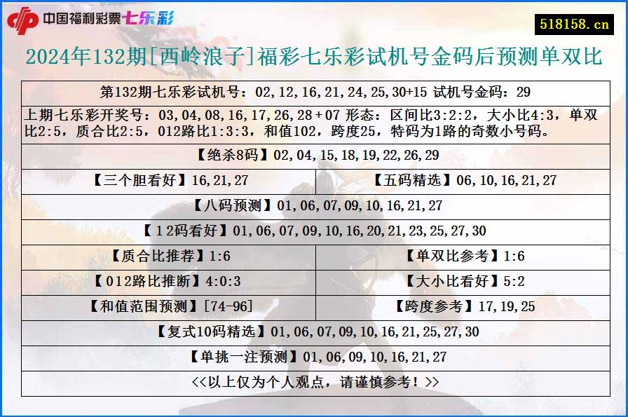 2024年132期[西岭浪子]福彩七乐彩试机号金码后预测单双比