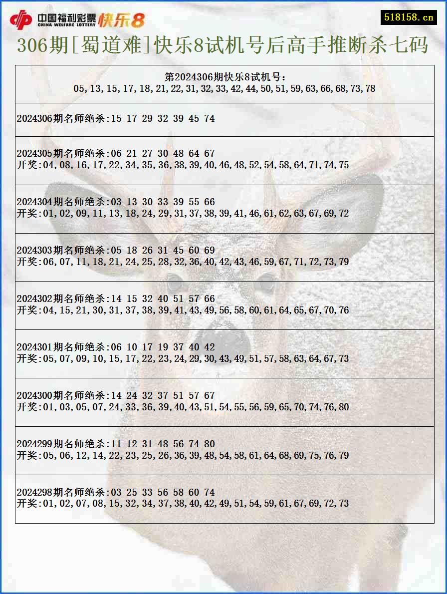 306期[蜀道难]快乐8试机号后高手推断杀七码