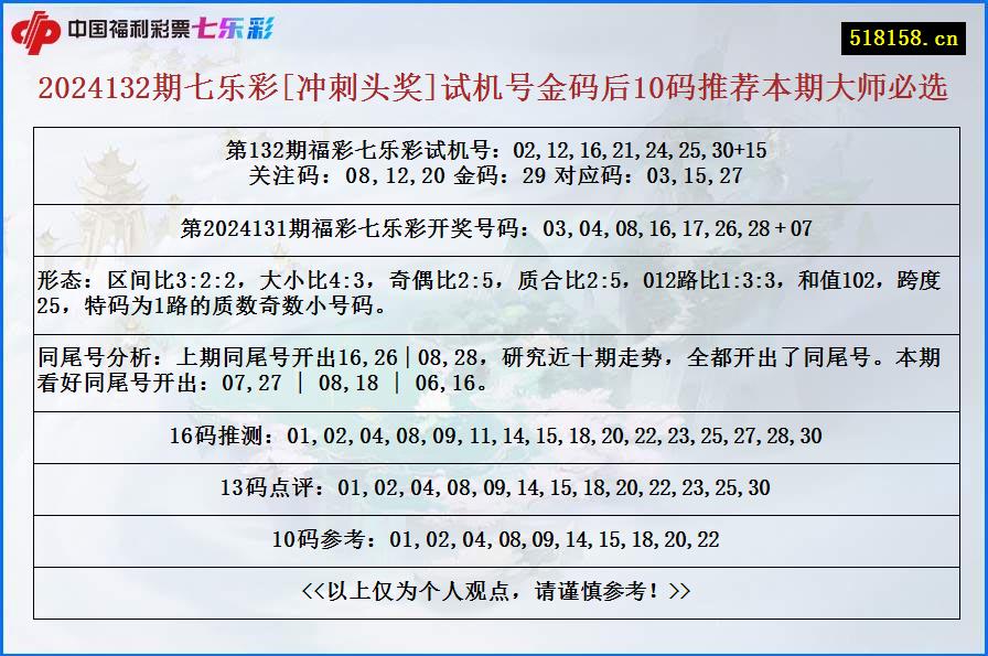 2024132期七乐彩[冲刺头奖]试机号金码后10码推荐本期大师必选