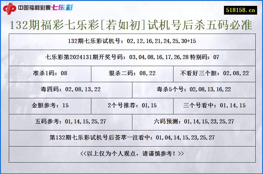 132期福彩七乐彩[若如初]试机号后杀五码必准