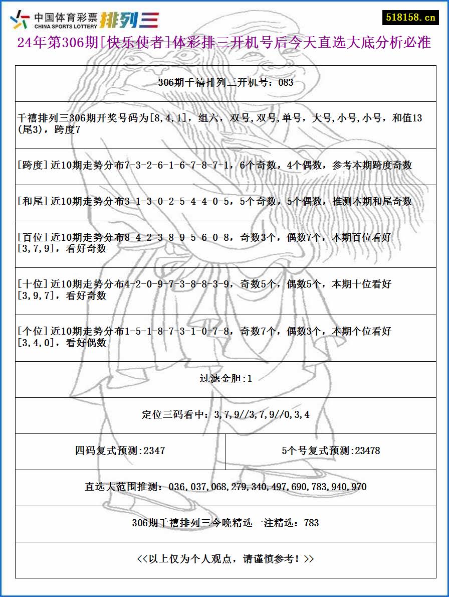 24年第306期[快乐使者]体彩排三开机号后今天直选大底分析必准