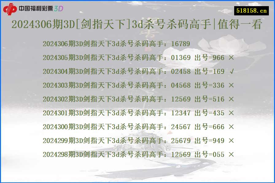 2024306期3D[剑指天下]3d杀号杀码高手|值得一看
