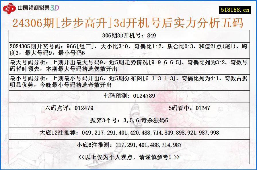 24306期[步步高升]3d开机号后实力分析五码