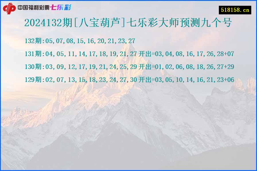 2024132期[八宝葫芦]七乐彩大师预测九个号