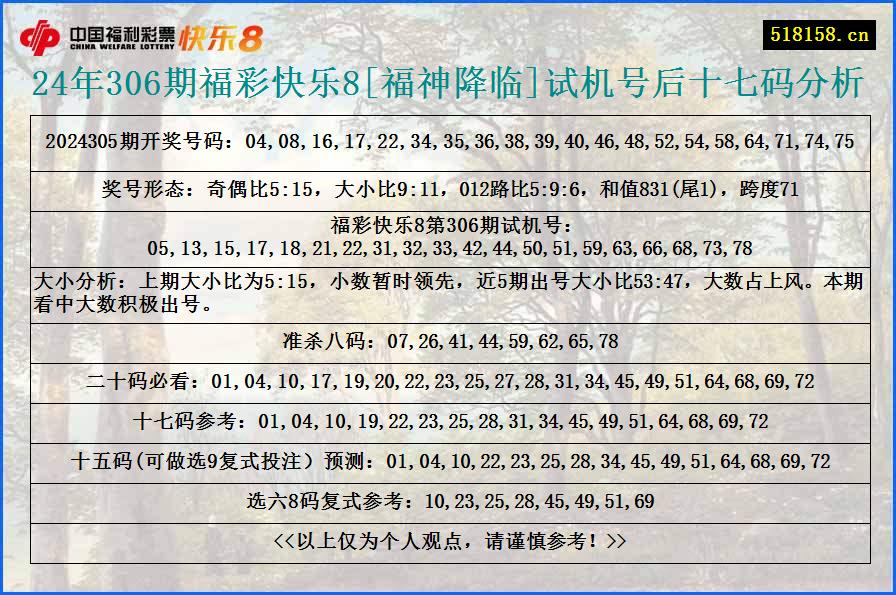 24年306期福彩快乐8[福神降临]试机号后十七码分析