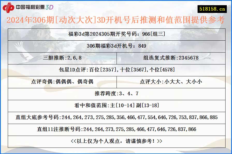 2024年306期[动次大次]3D开机号后推测和值范围提供参考